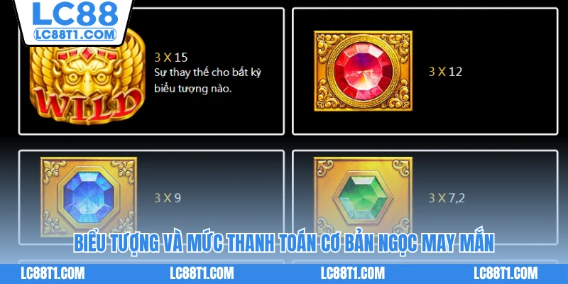 Biểu tượng và mức thanh toán cơ bản Ngọc May Mắn