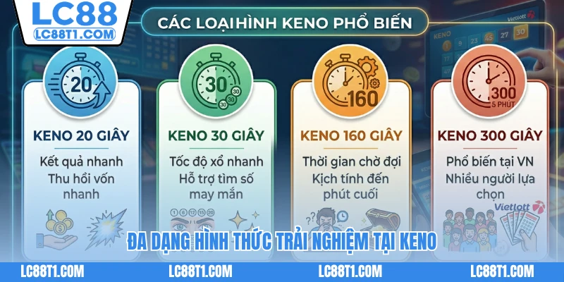 Đa dạng hình thức trải nghiệm tại Keno