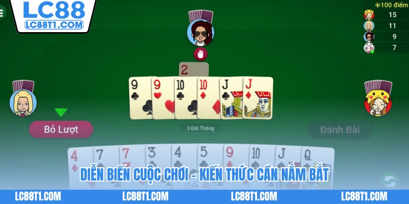 Diễn biến cuộc chơi - Kiến thức cần nắm bắt