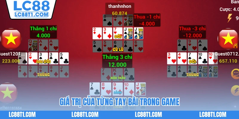 Giá trị của từng tay bài trong game