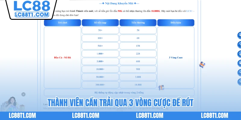 Thành viên cần trải qua 3 vòng cược để rút
