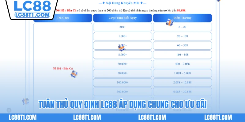 Tuân thủ quy định LC88 áp dụng chung cho ưu đãi