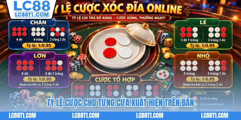 Tỷ lệ cược cho từng cửa xuất hiện trên bàn